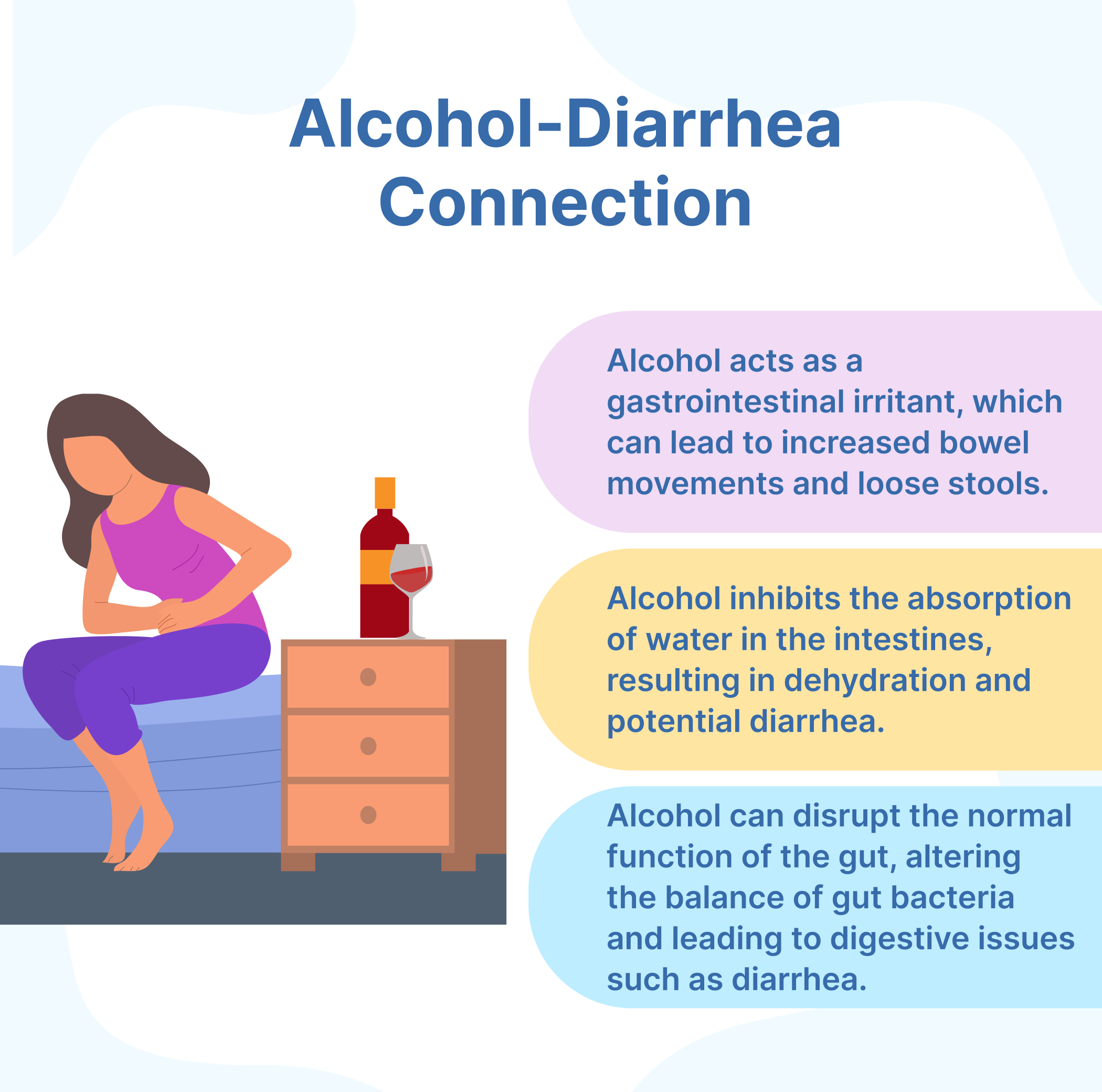Reframe App How To Stop Diarrhea After Drinking Alcohol